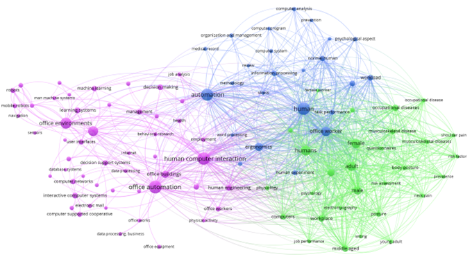 Scopus Search Network Visualization